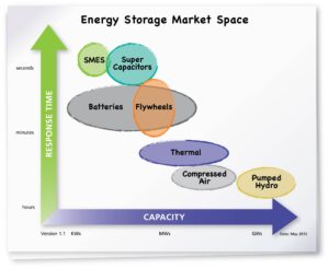 Energy Storage Map CIP3
