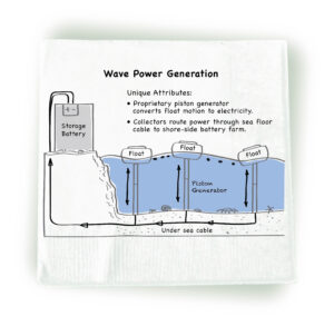 Wave Power CIP1